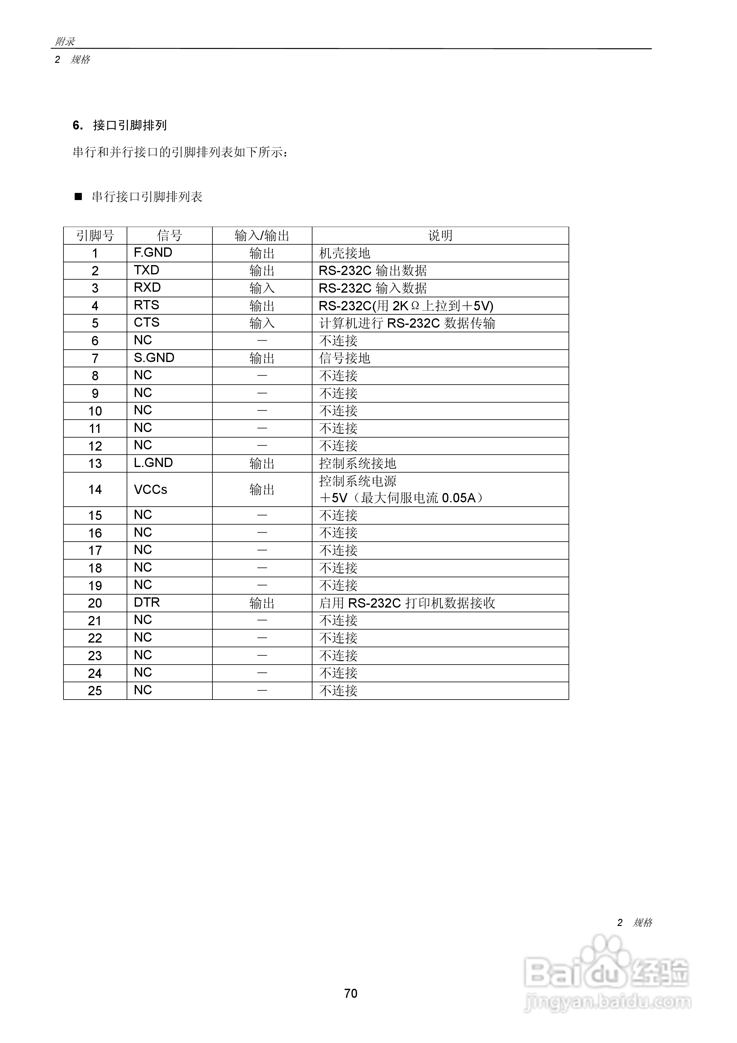 CITIZEN CLP-7201e热转印式条形码打印机用户手册:[8]