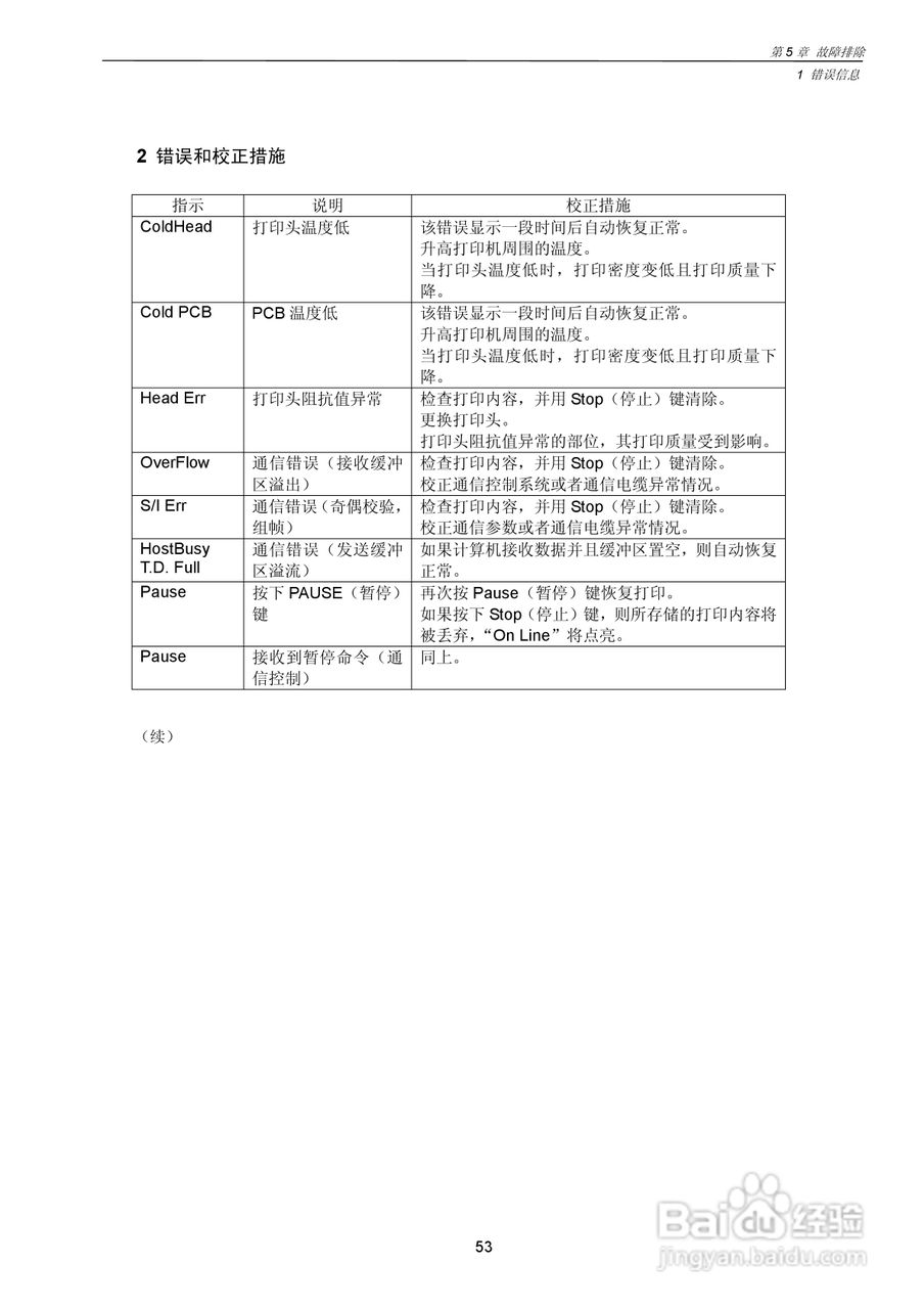 CITIZEN CLP-7201e热转印式条形码打印机用户手册:[6]