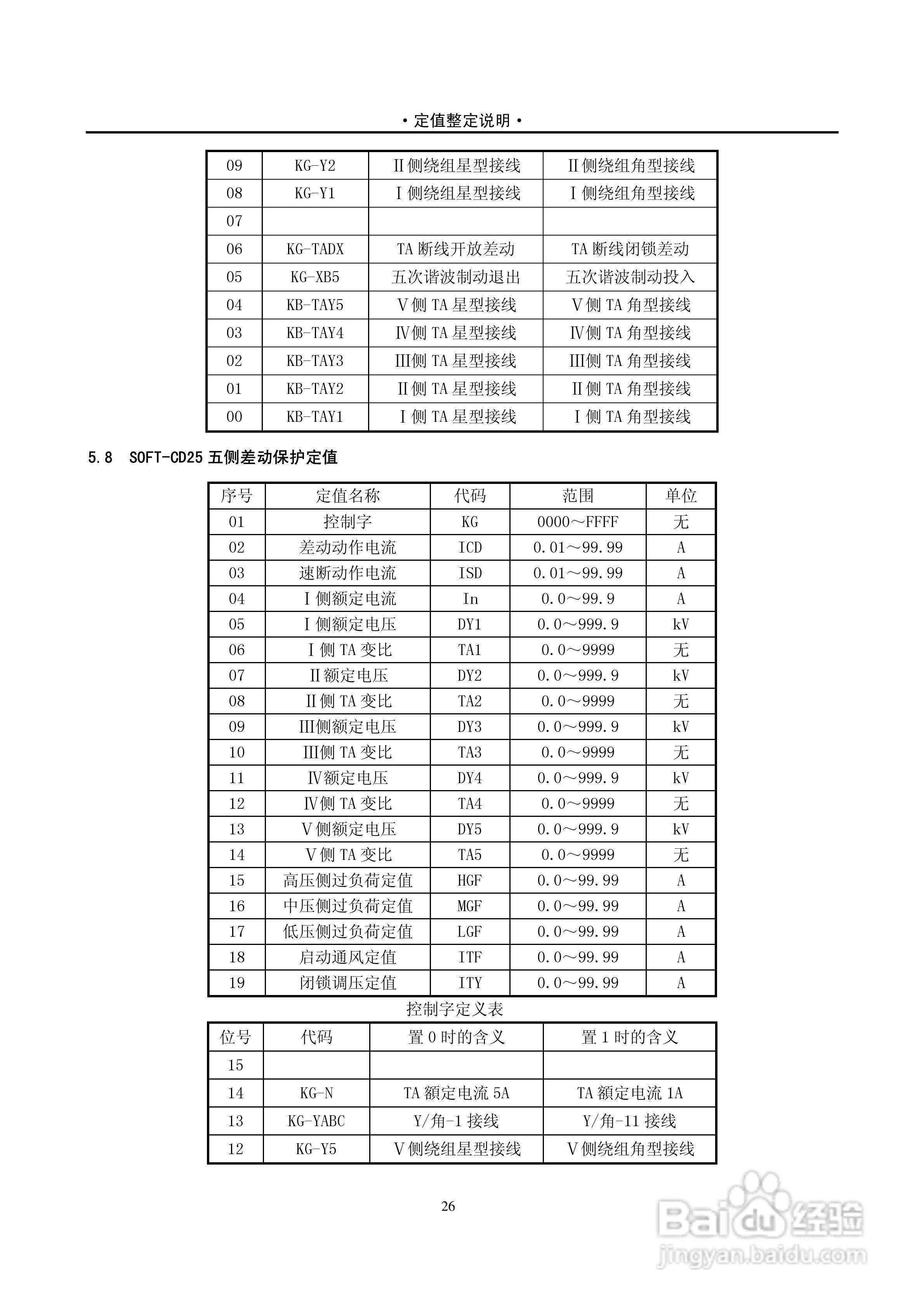 PST-1210C数字式变压器保护装置说明书:[4]