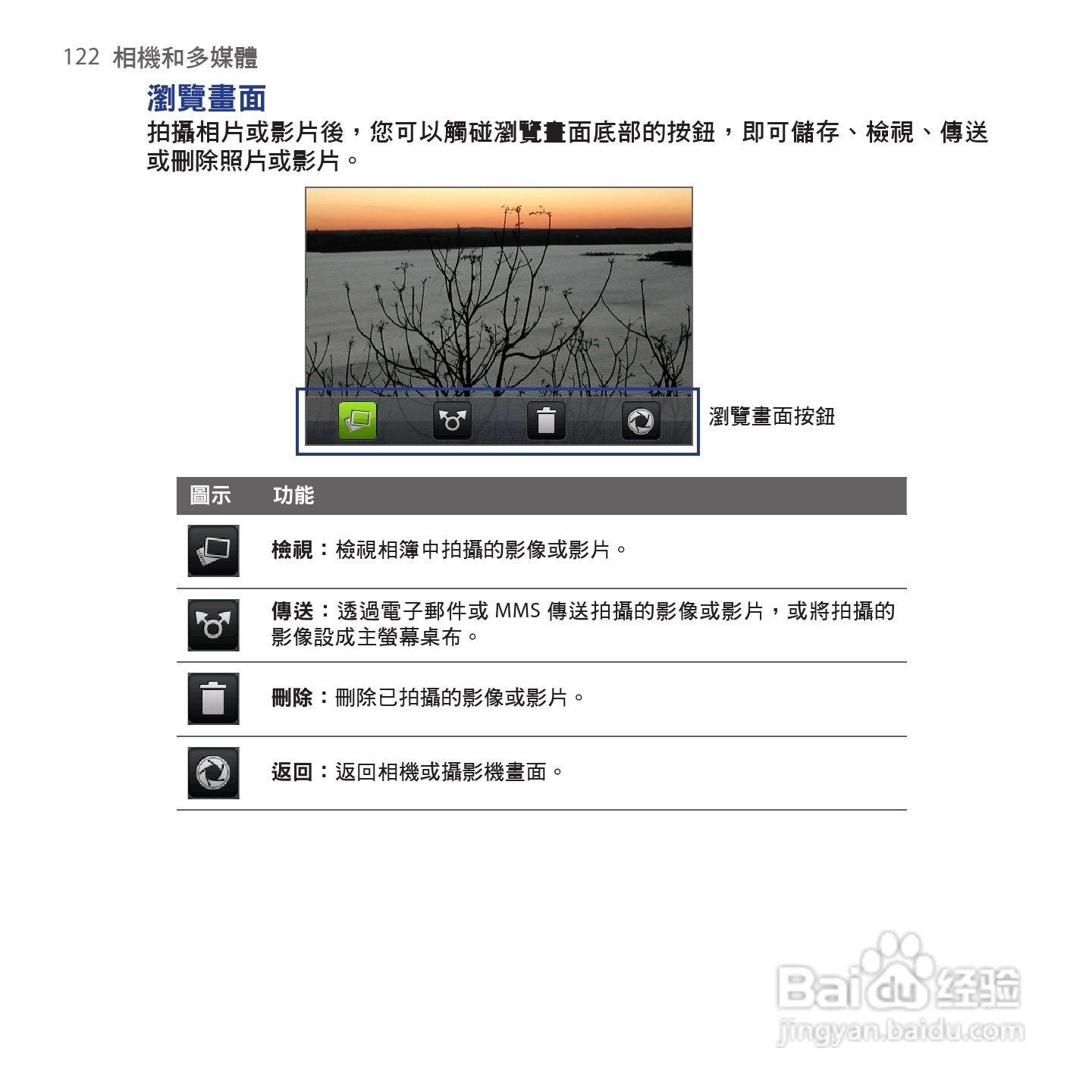 多普达HTC Hero手机使用说明书:[13]