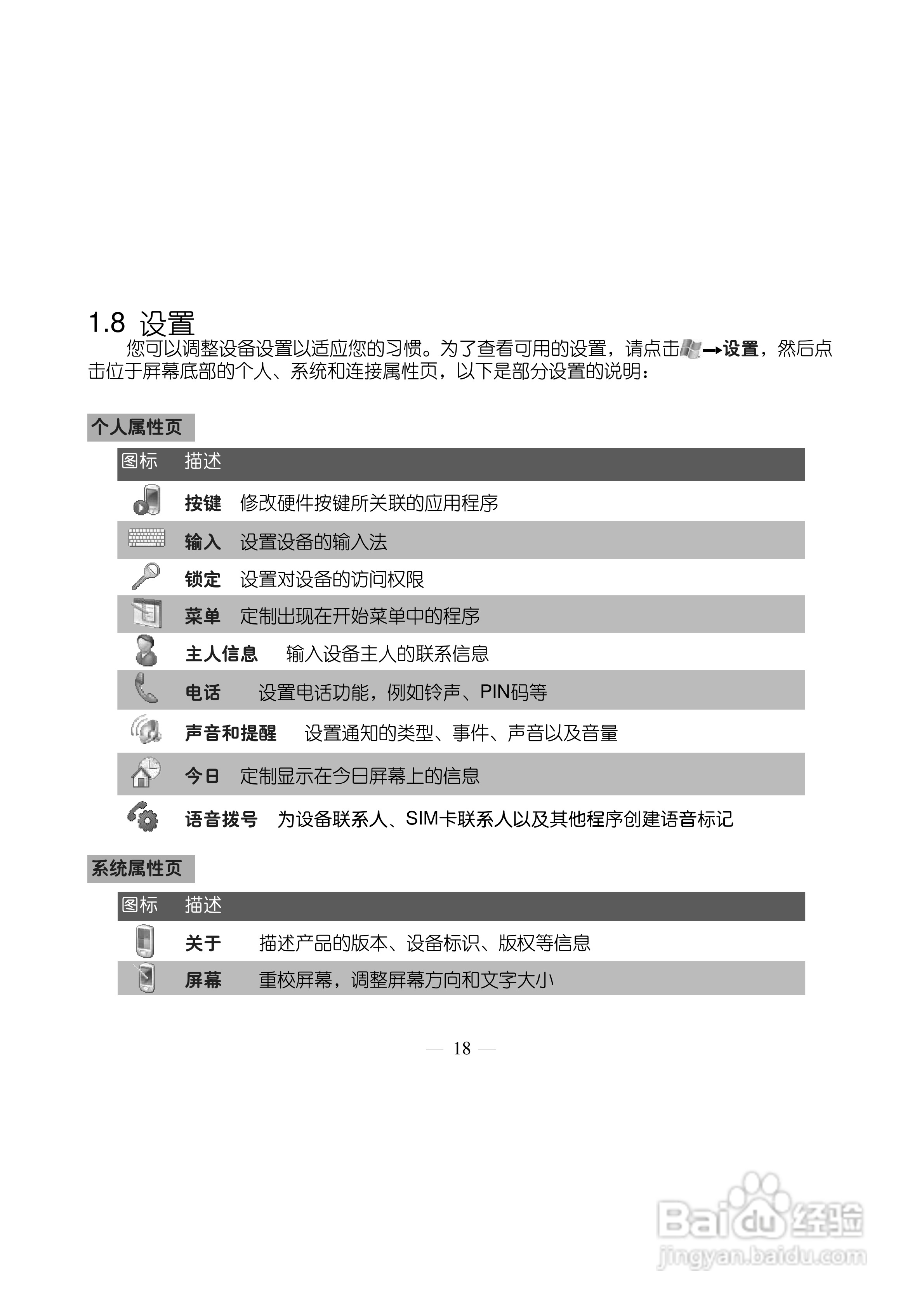 多普达TOUCH 3238+手机使用说明书:[3]