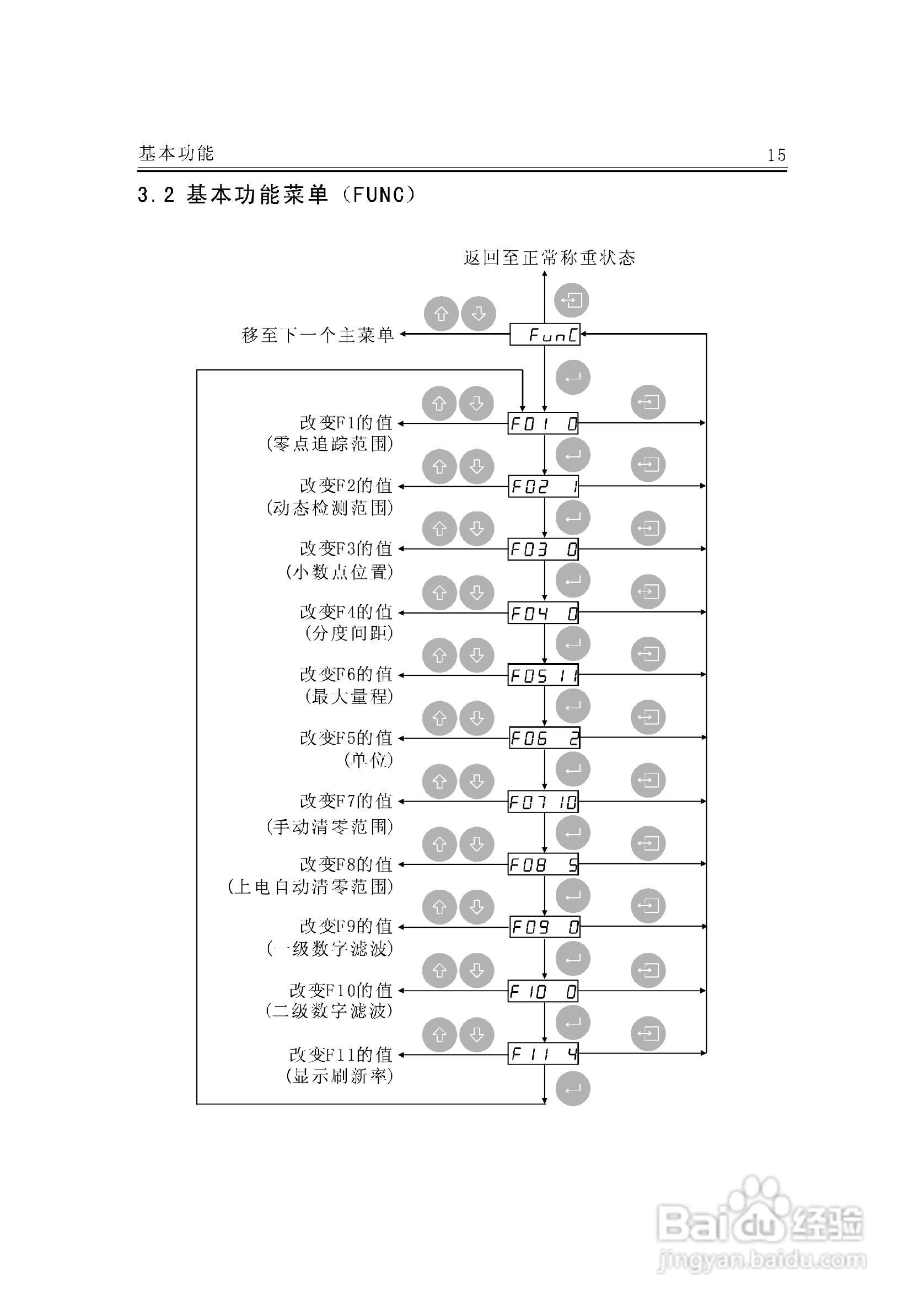 JF-300A称重变送器说明书:[2]