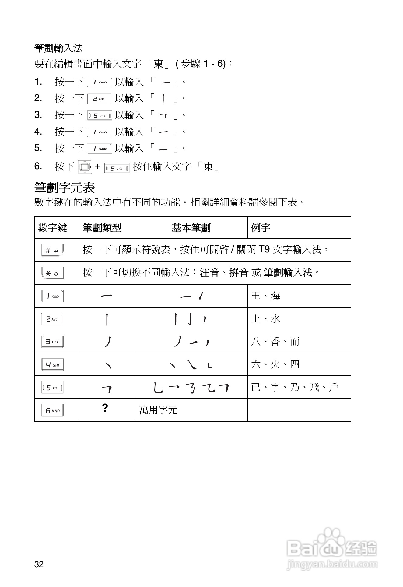 东芝TS30手机使用说明书:[4]