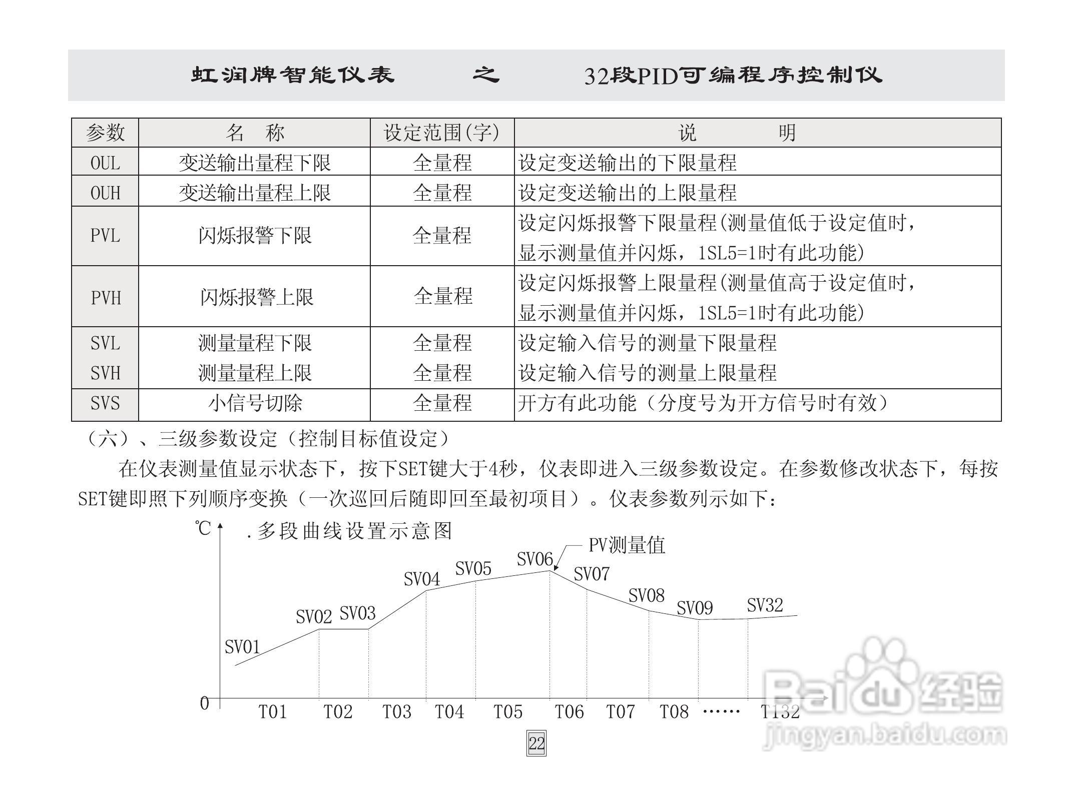 虹润HR-WP32段模糊PID可编程序控制仪说明书:[3]