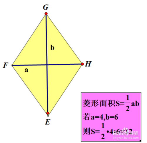 菱形的面积s=0.5ab,若a=4,b=6,则s=12