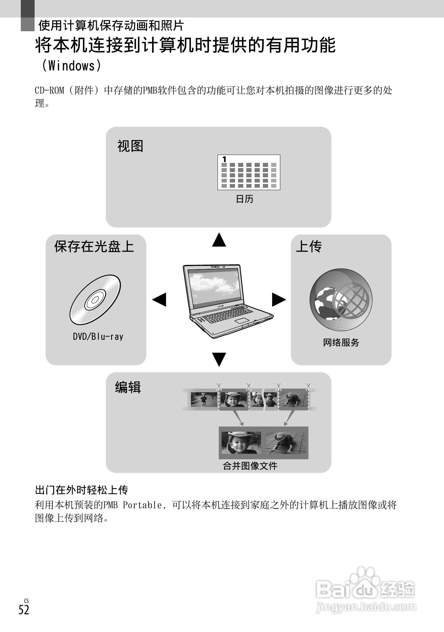 索尼HDR-CX560E数码相机使用说明书:[6]