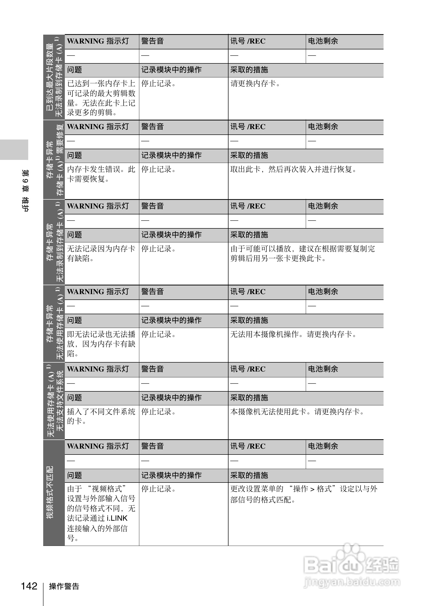 索尼PMW-330K数码相机使用说明书:[15]