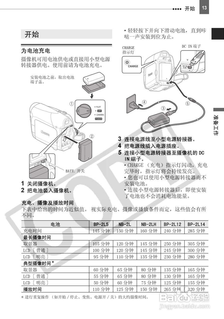 佳能MD110数码摄相机使用说明书:[2]