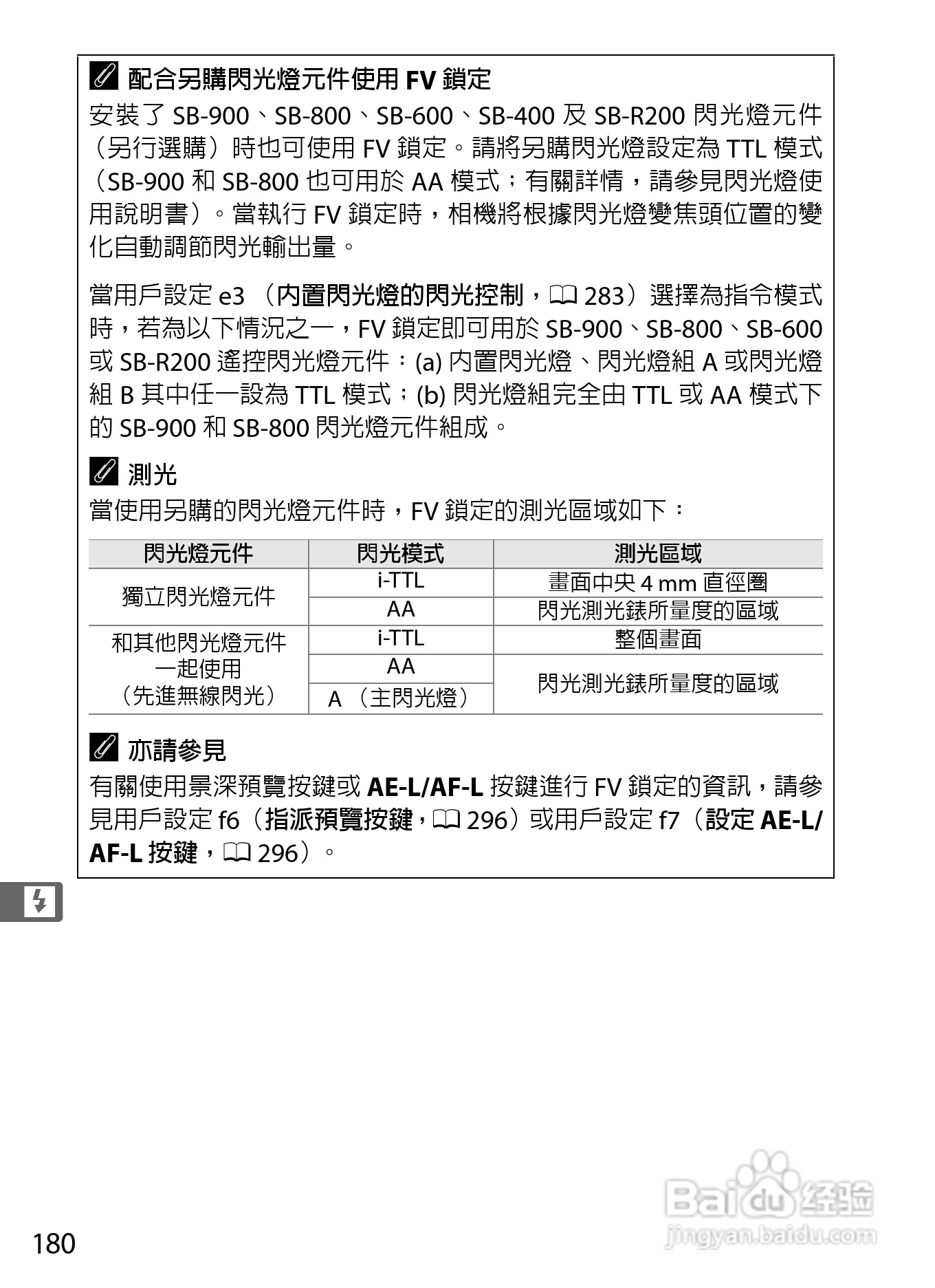 尼康D300S数码相机使用说明书:[21]