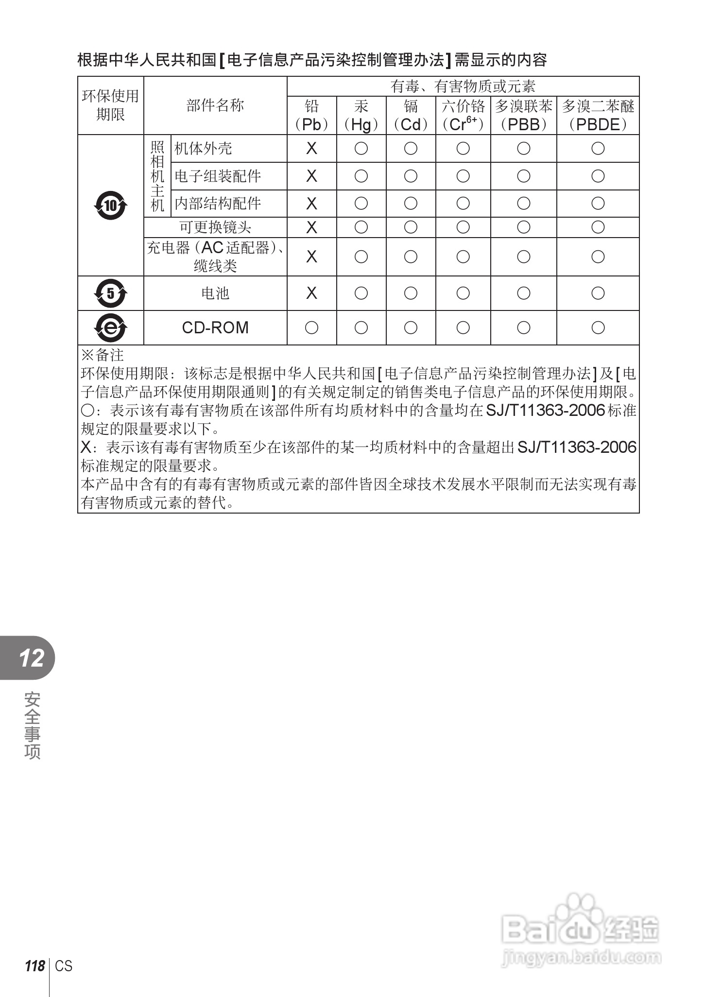 奥林巴斯E-PL2数码相机使用说明书:[12]