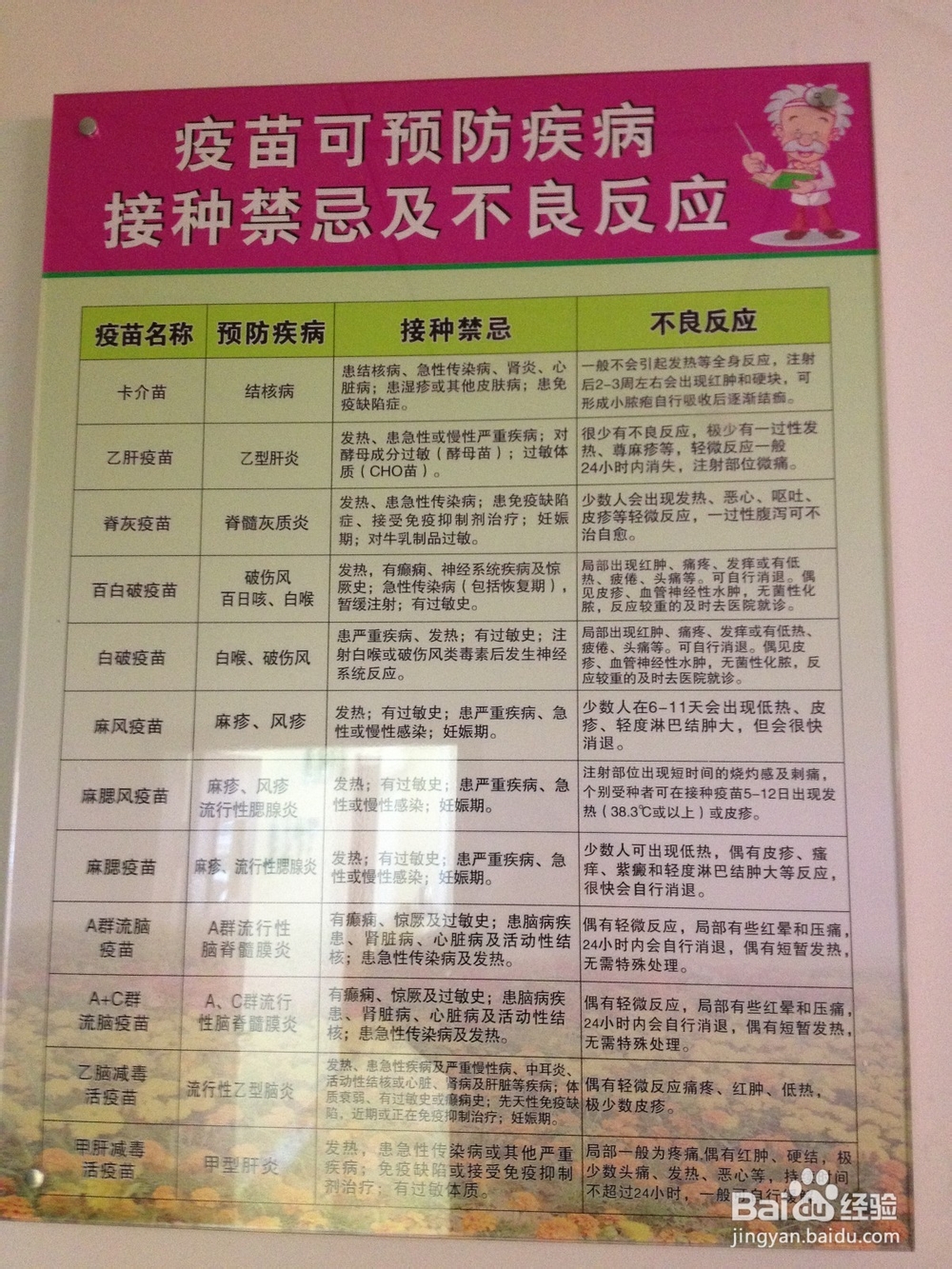 超级奶爸：[5]为宝宝在防疫站首次接种疫苗