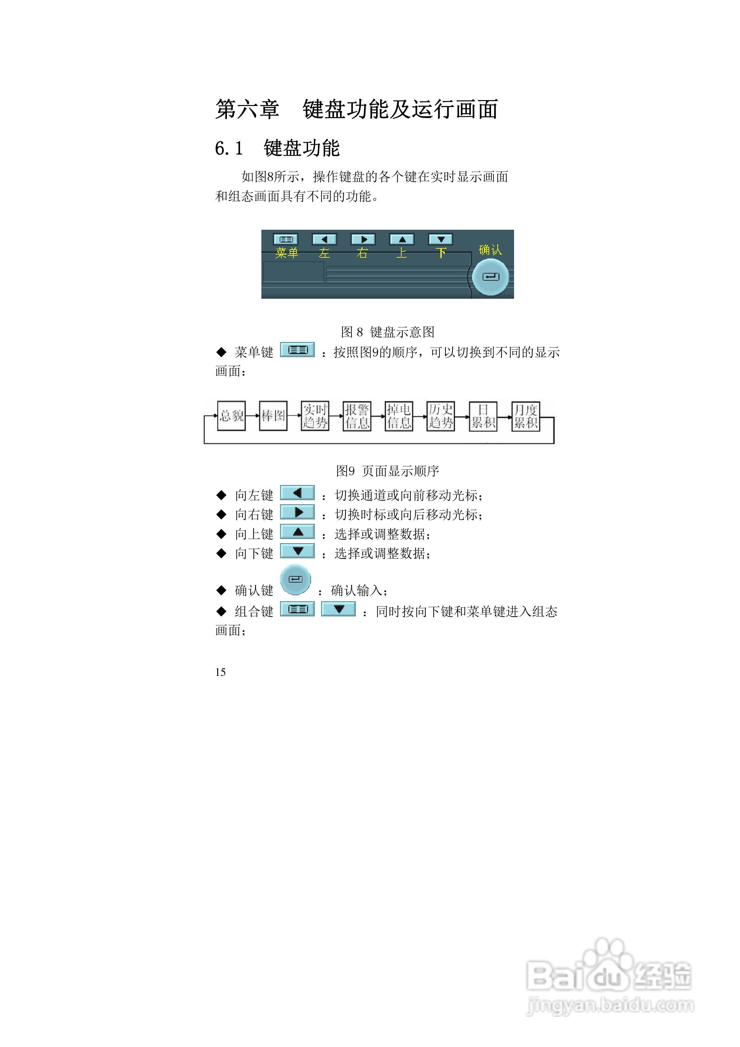 同扬CJ4100无纸记录仪说明书:[2]