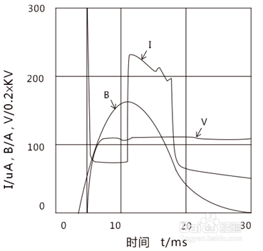 DZK-H真空开关真空度测试仪使用说明书