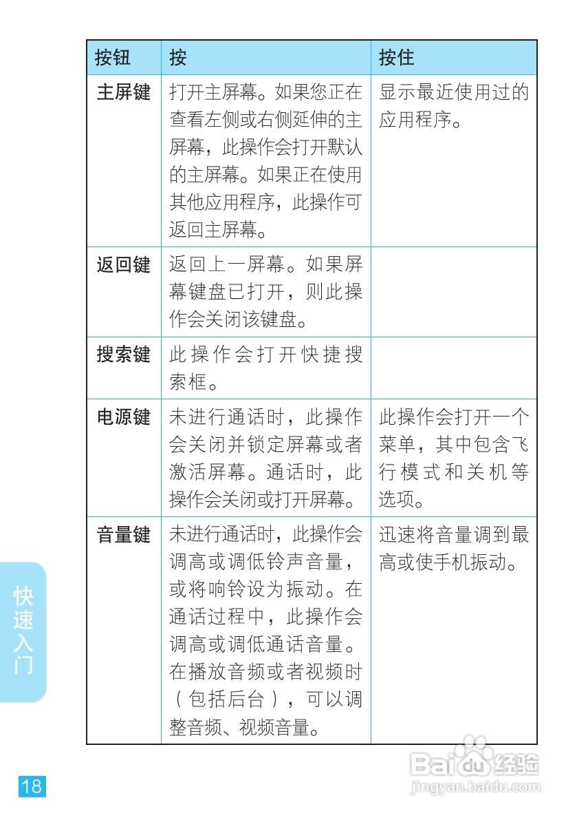 摩托罗拉手机Me811型使用说明书:[2]