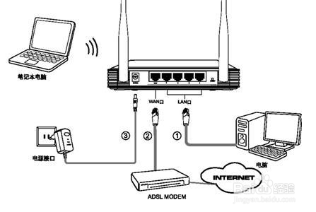 Windows8 常见网络连接故障剖析与处理方案