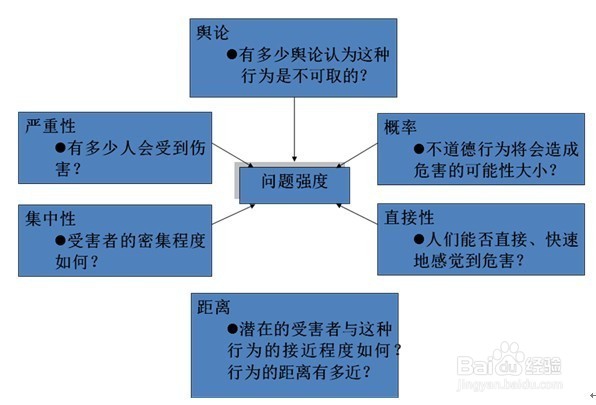 <b>怎么学好管理学</b>