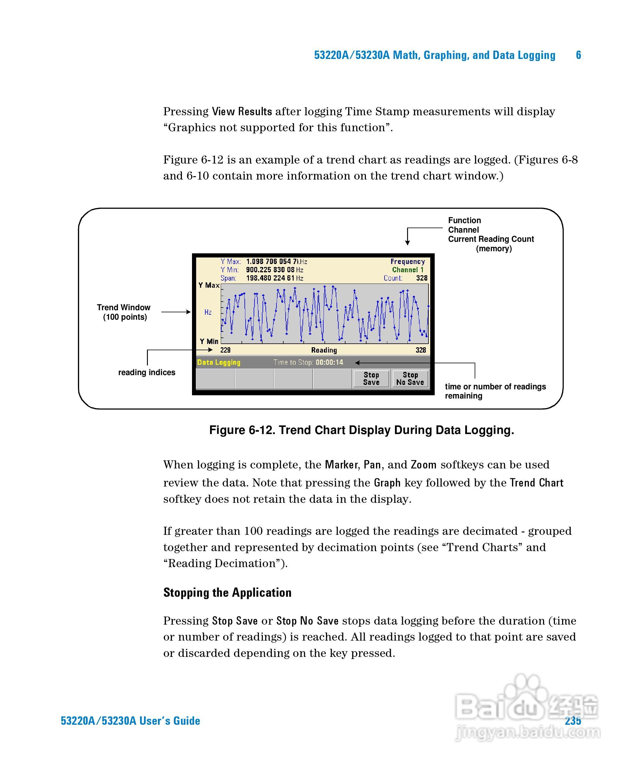 53230A万用计频器操作手册:[24]