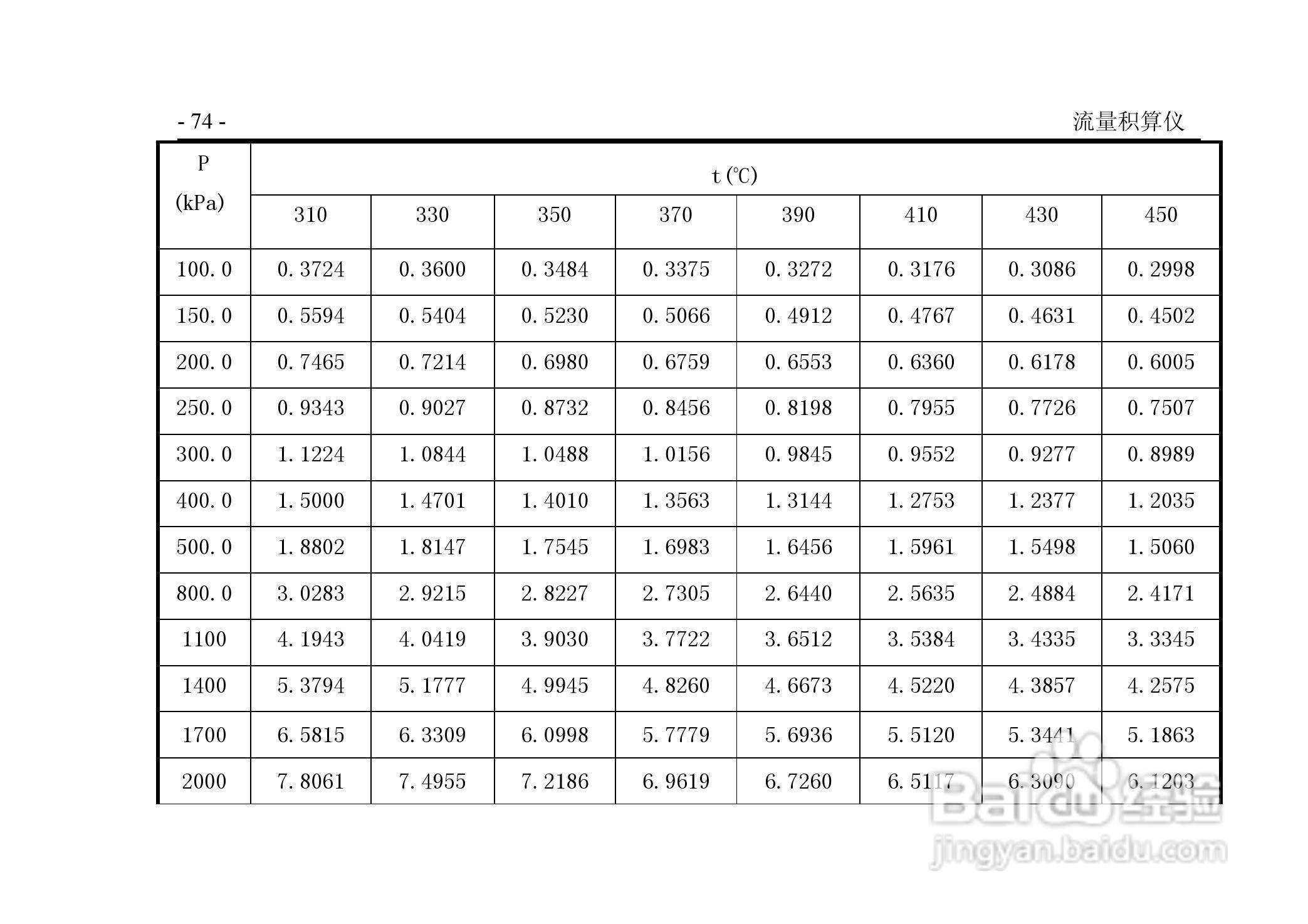 VPR202-QF流量积算仪用户手册:[8]