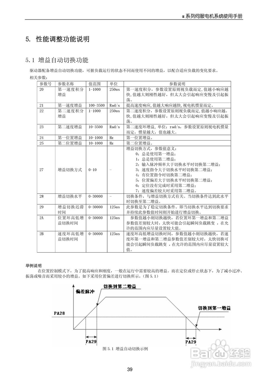 MOTEC_α系列伺服驱动系统使用手册V1.0:[4]