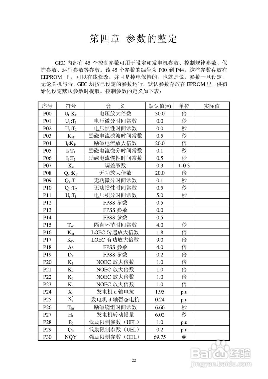 GEC-2型全数字式非线性励磁装置操作说明书:[3]