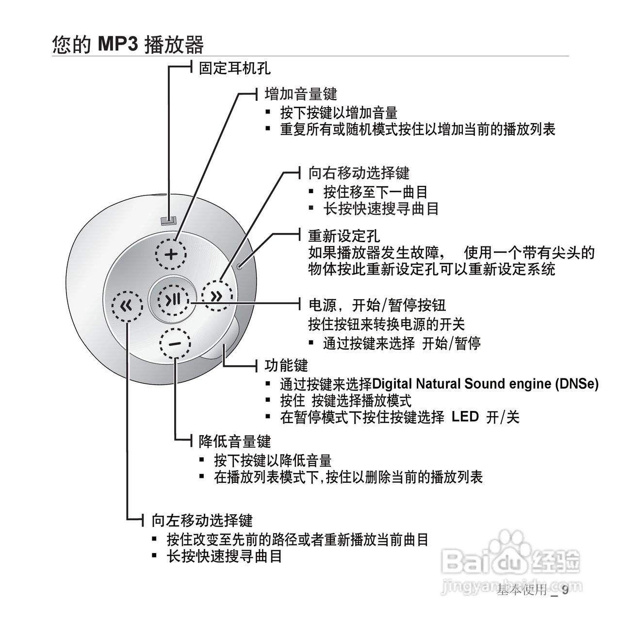 三星YP-S2ZW MP3播放器使用说明书:[1]