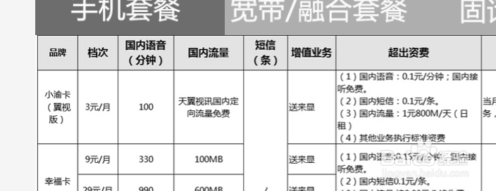 电信资费大全