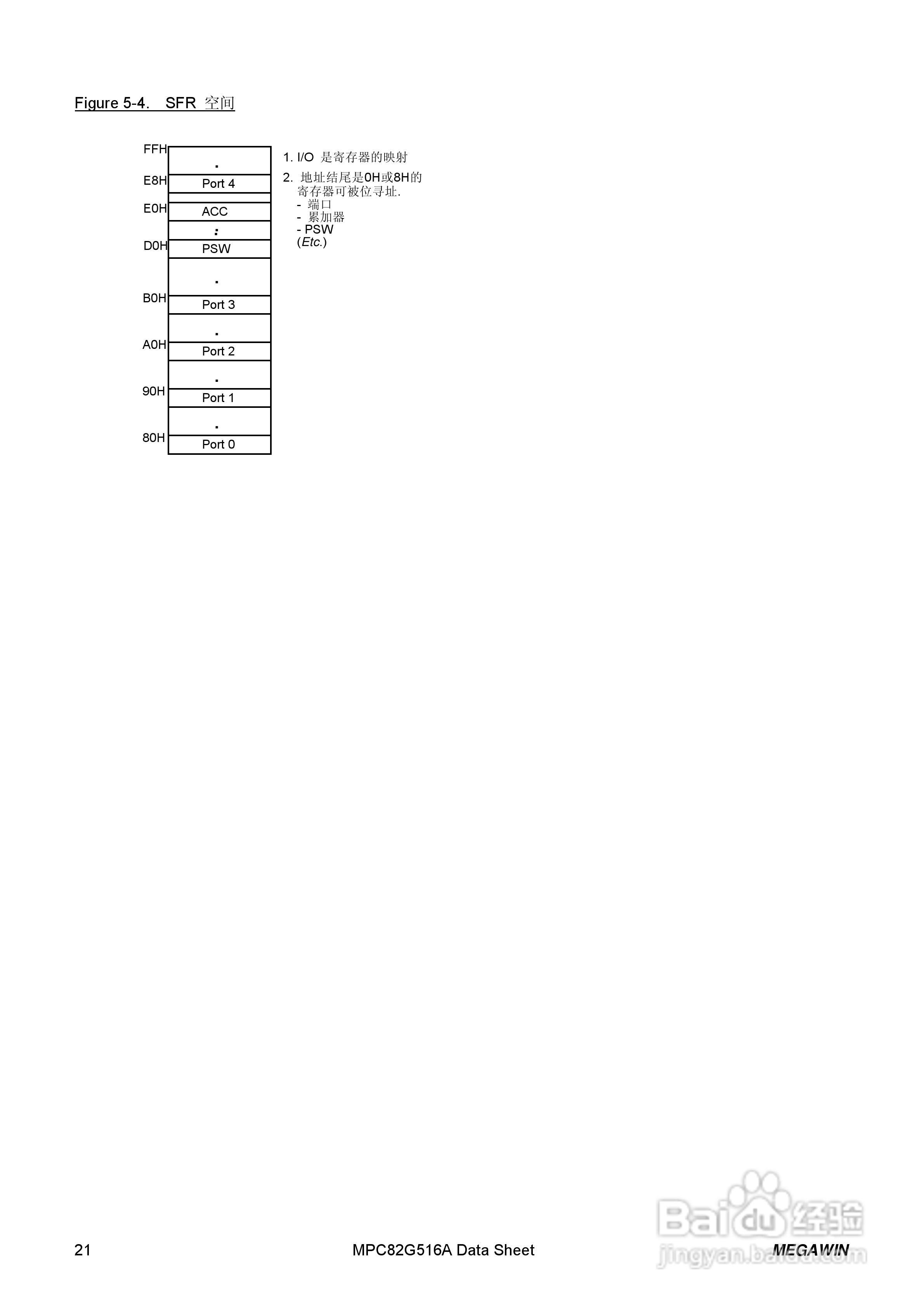 Megawin MPC82G516A 8 位微处理器用户手册:[3]