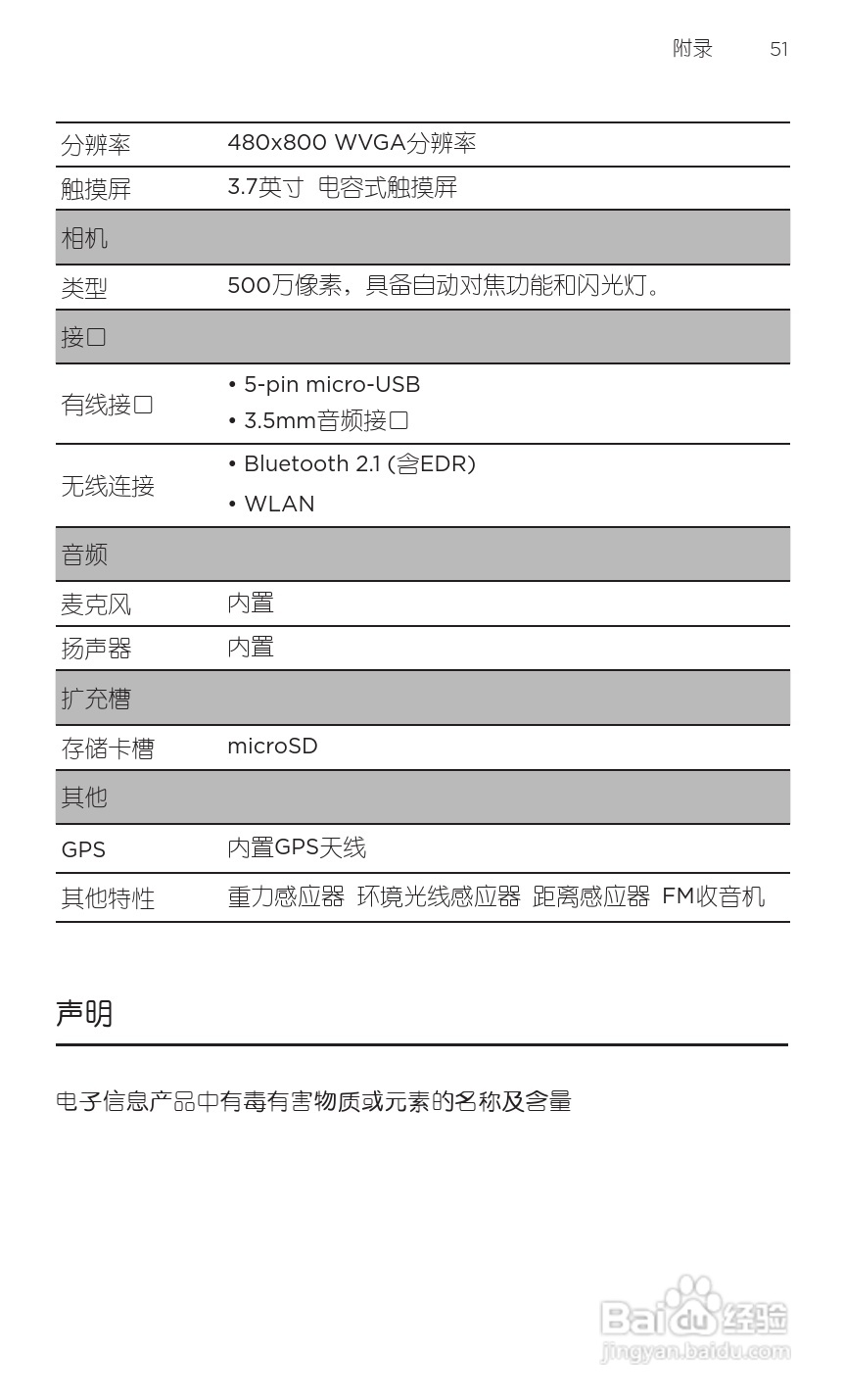 宏达HTC A8180手机使用说明书:[7]