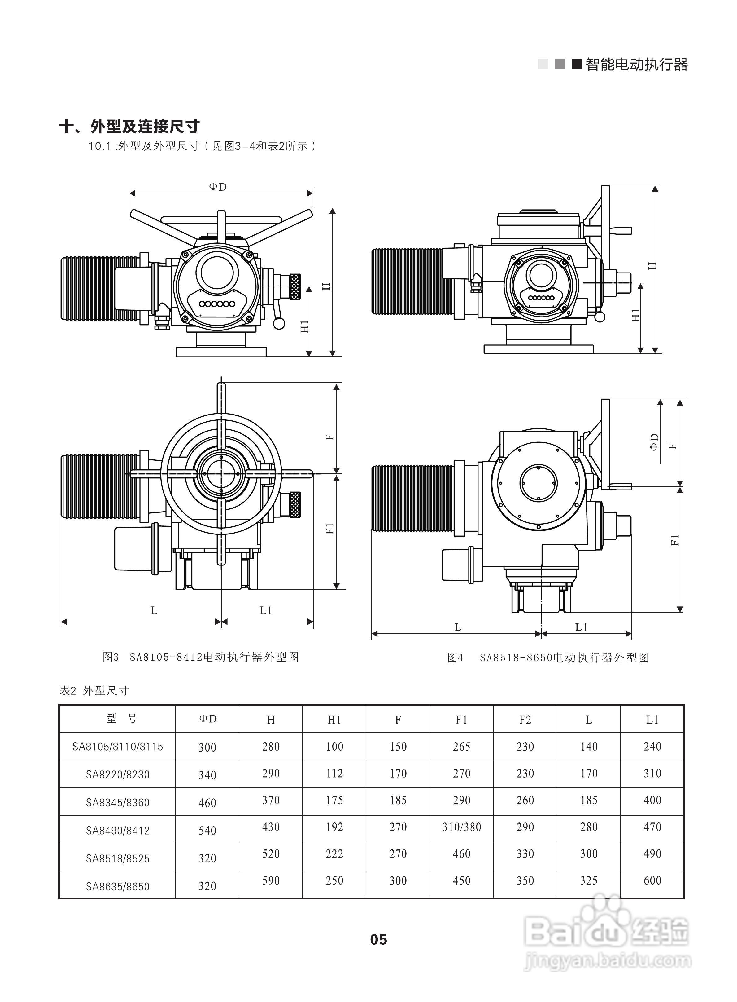 西博思SA8系列智能一体化电动执行器中文说明书:[1]
