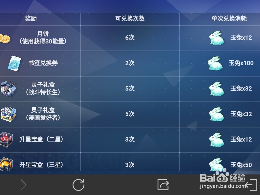 电击文库零境交错集玉兔换礼品攻略