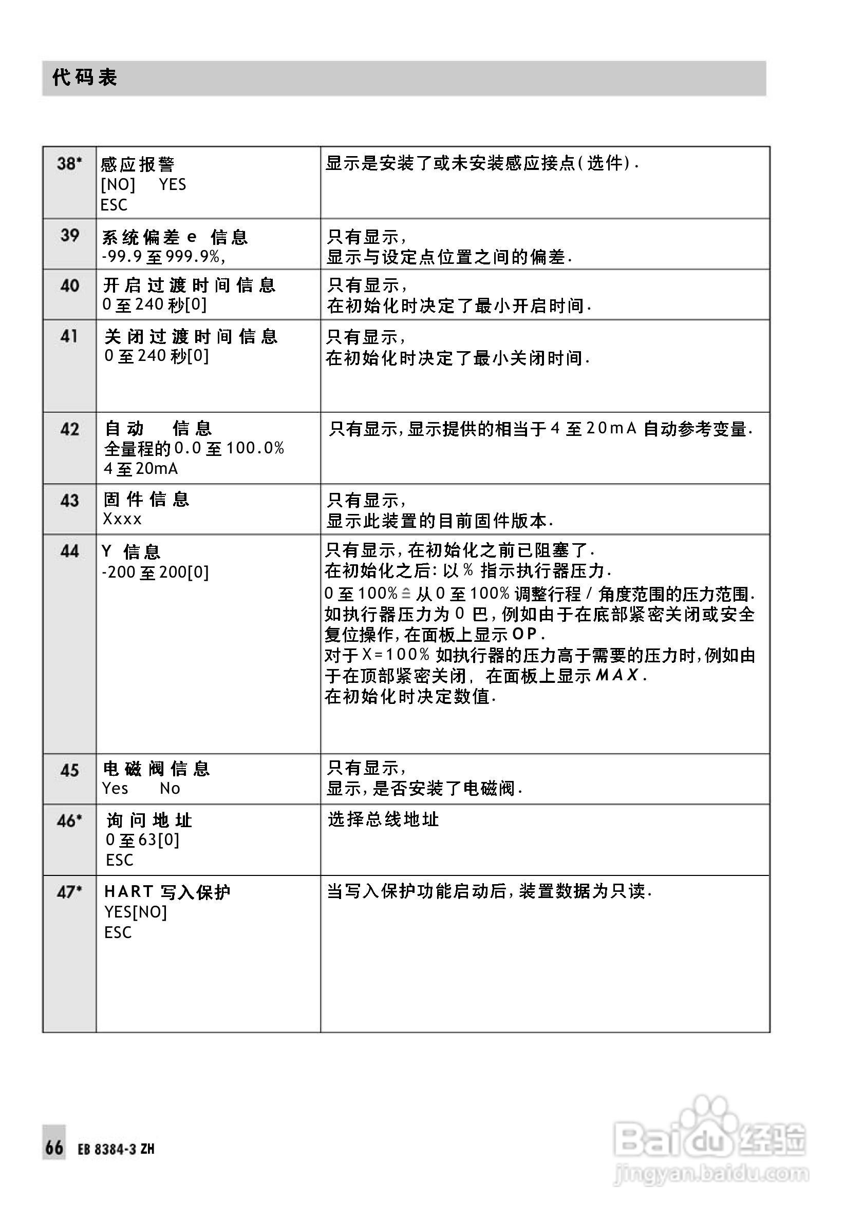 Samson 3730型阀门定位器中文安装维修手册:[7]