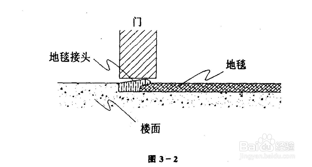 地毯地面工程如何做