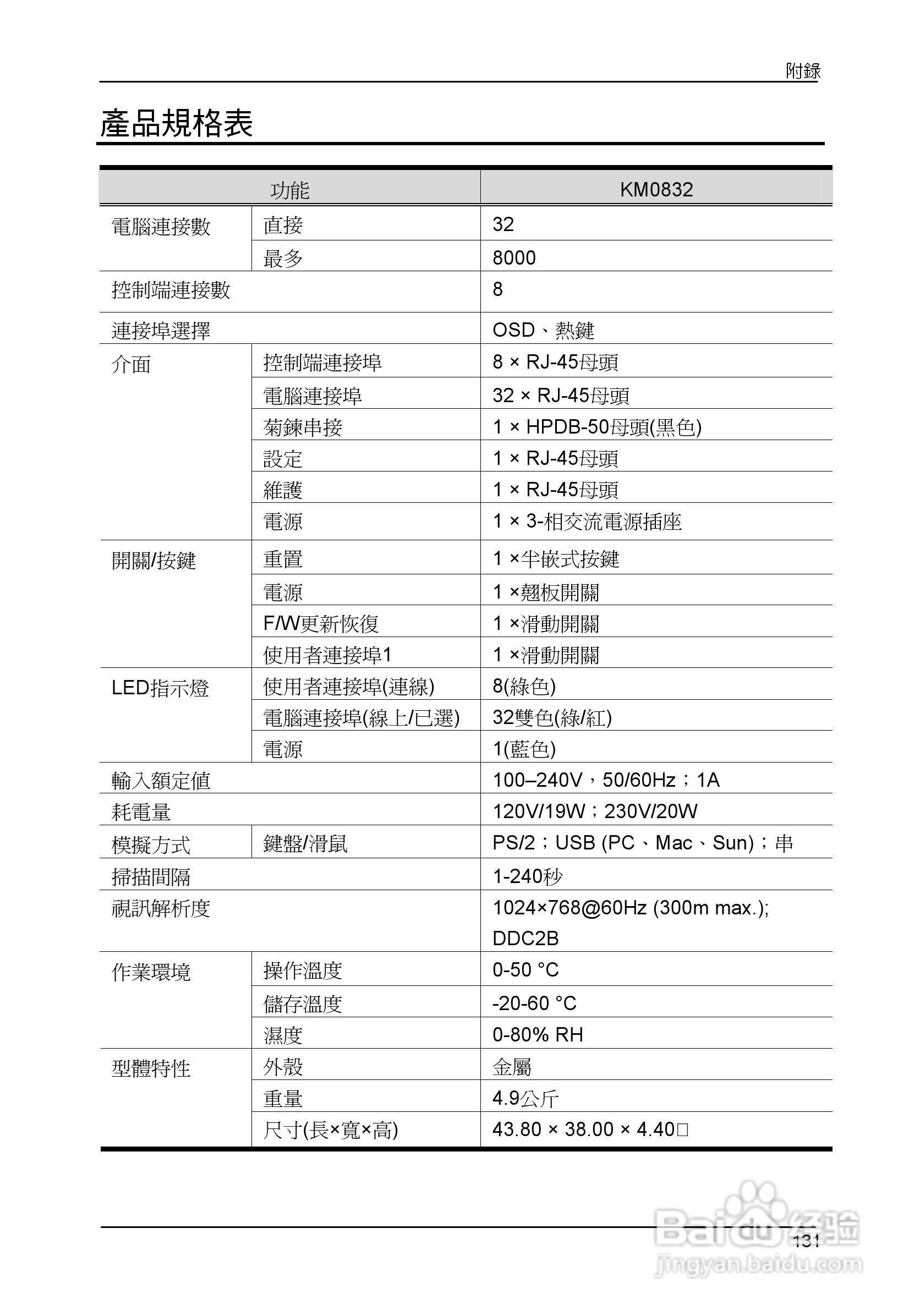 Matrix KVM 切换器KM0832 使用者说明书:[15]