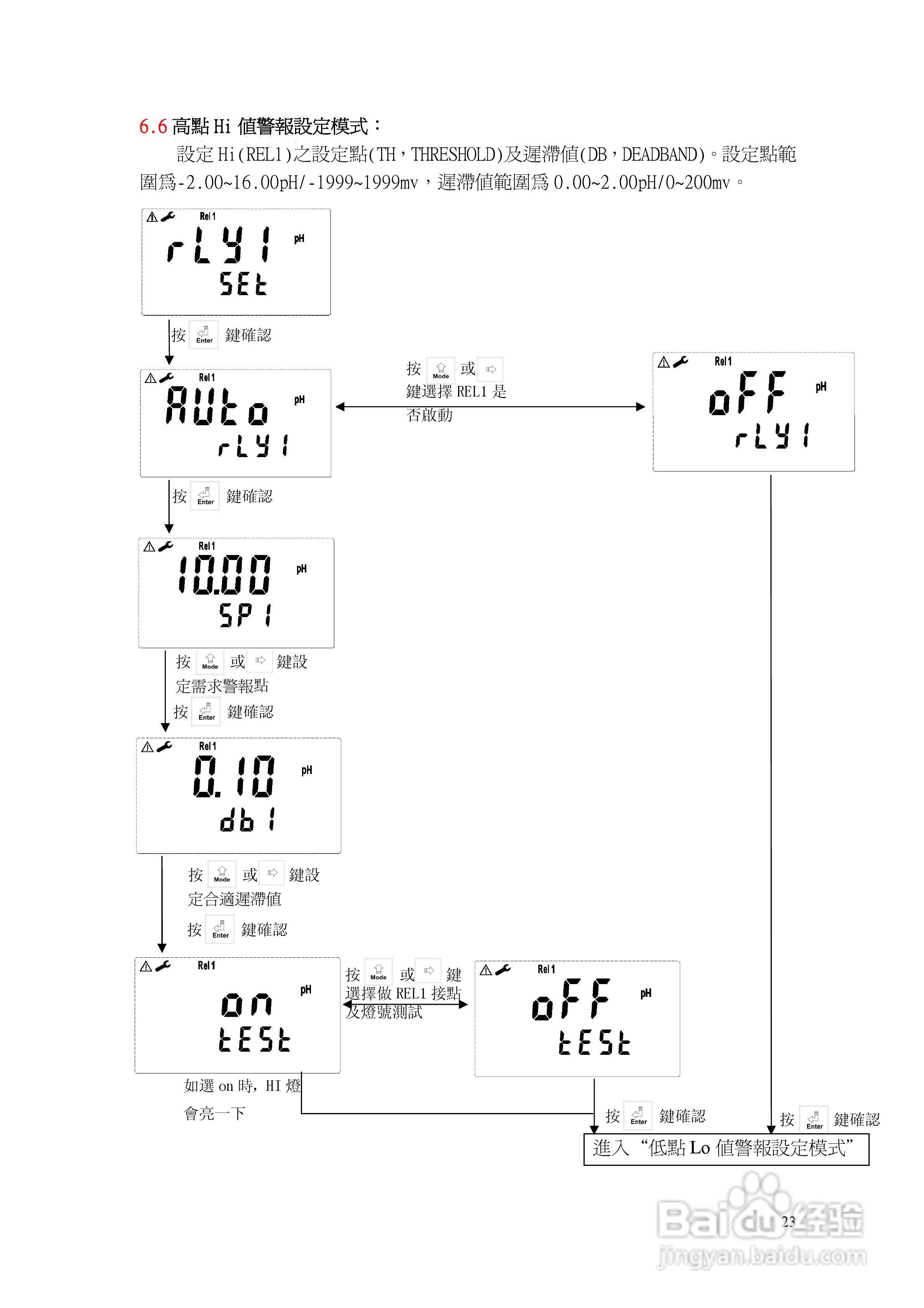 上泰PC3100微电脑pHORP控制器操作手册:[3]