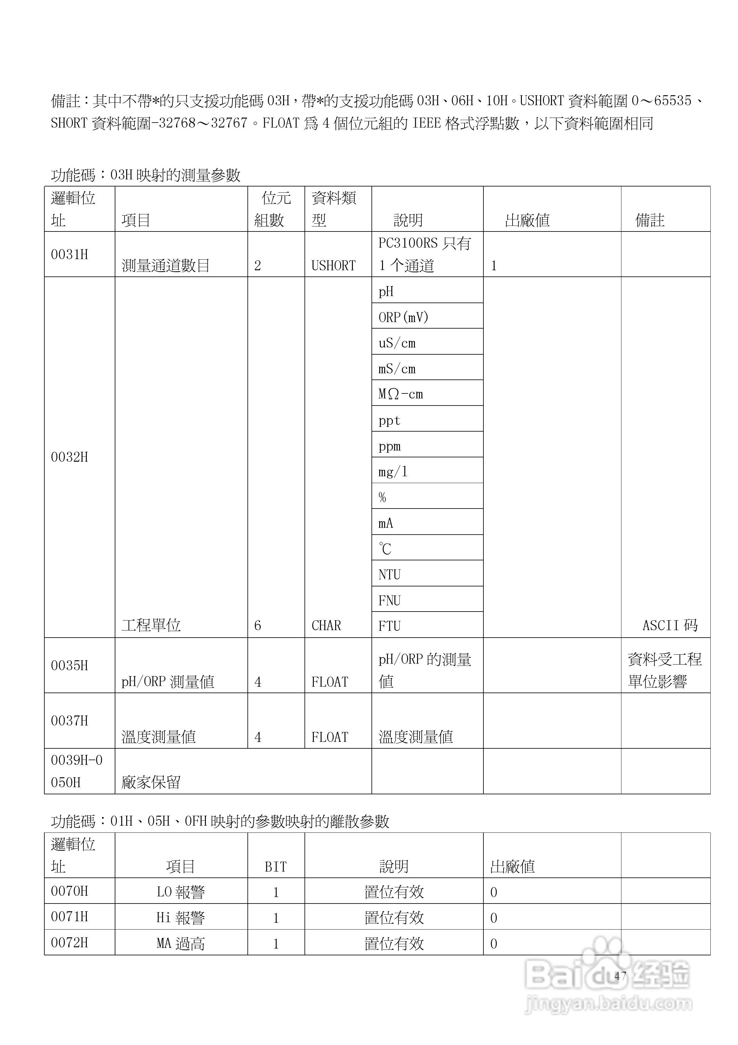 上泰PC3100微电脑pHORP控制器操作手册:[6]
