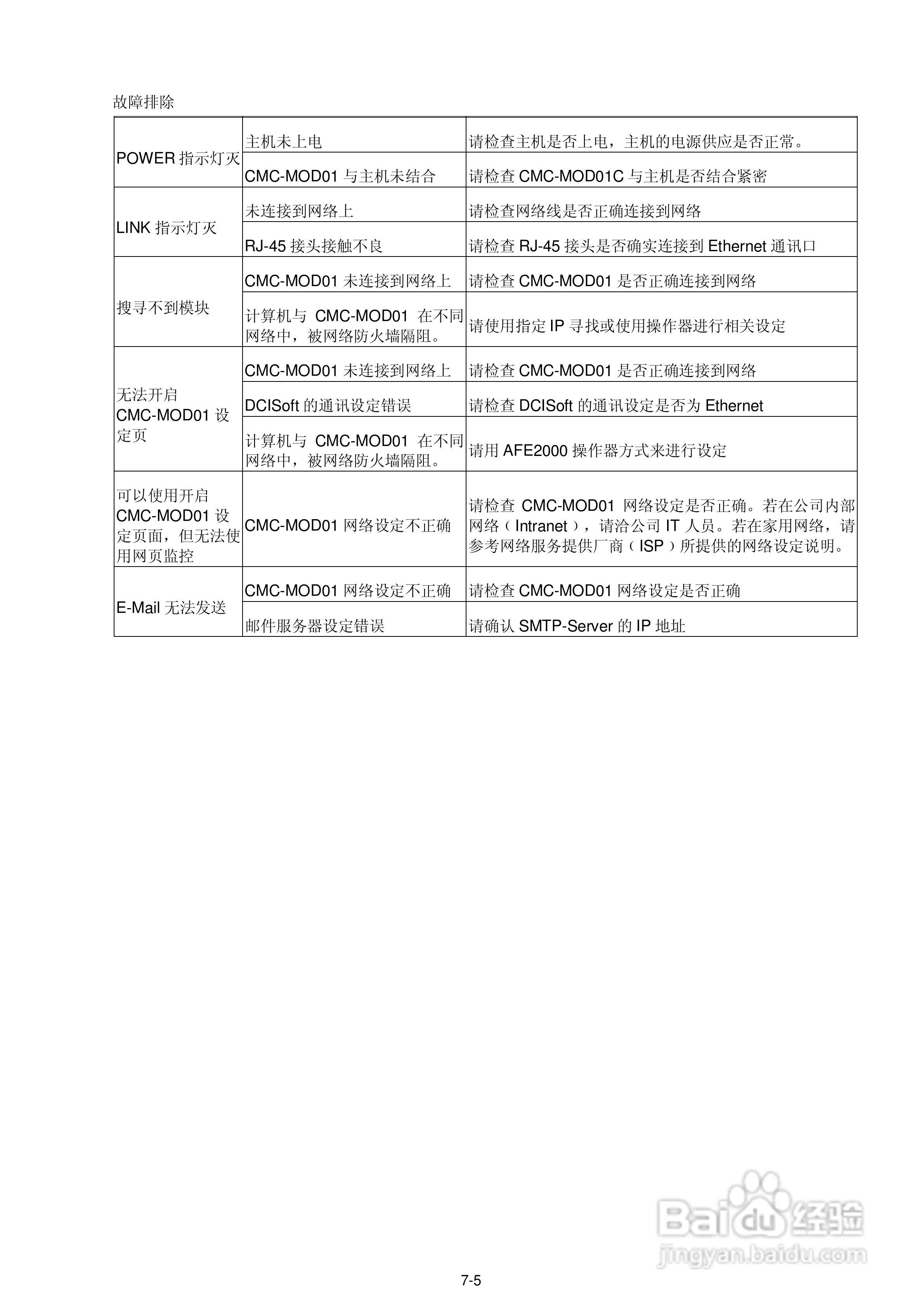 台达AFE2000主动式电源回生单元使用手册:[5]