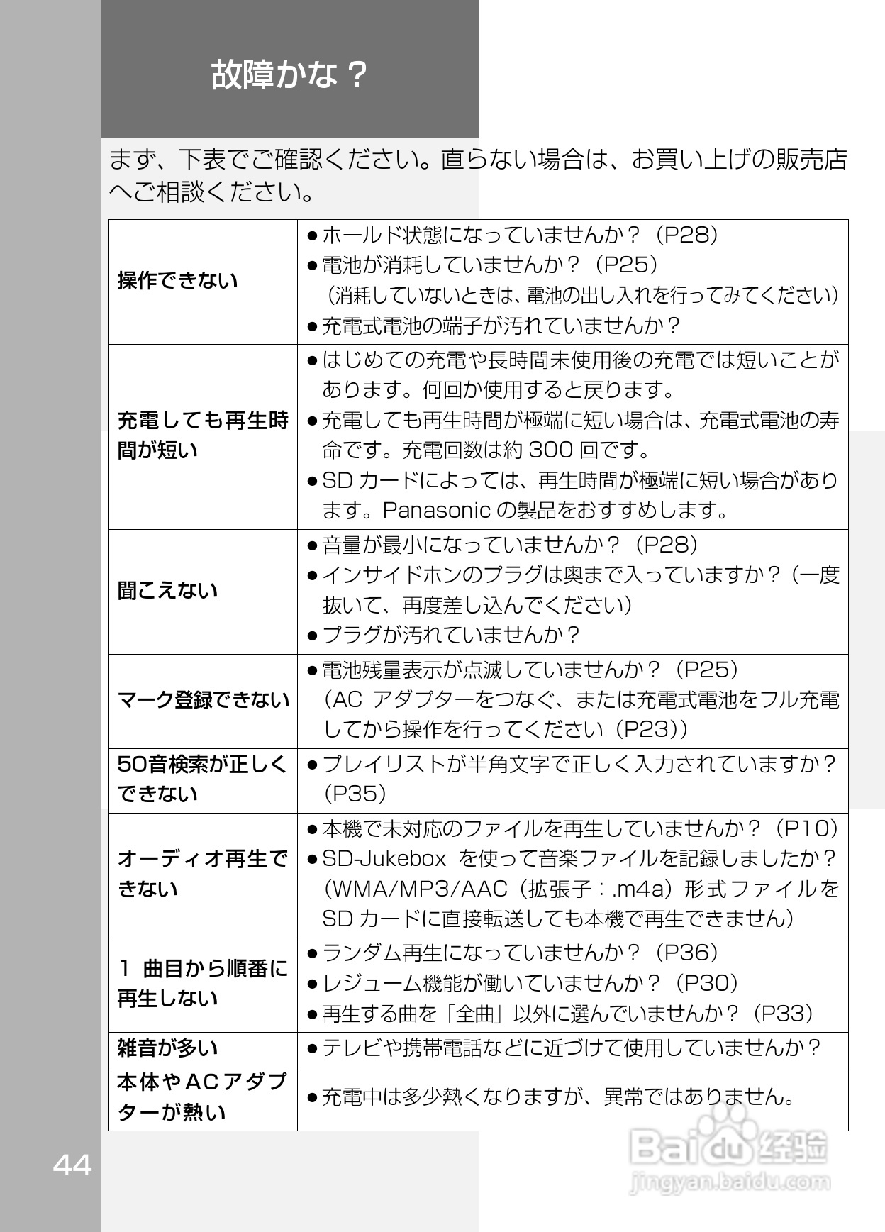 Panasonic SV-SD800N/SV-SD400V MP3播放器使用说明书:[5]