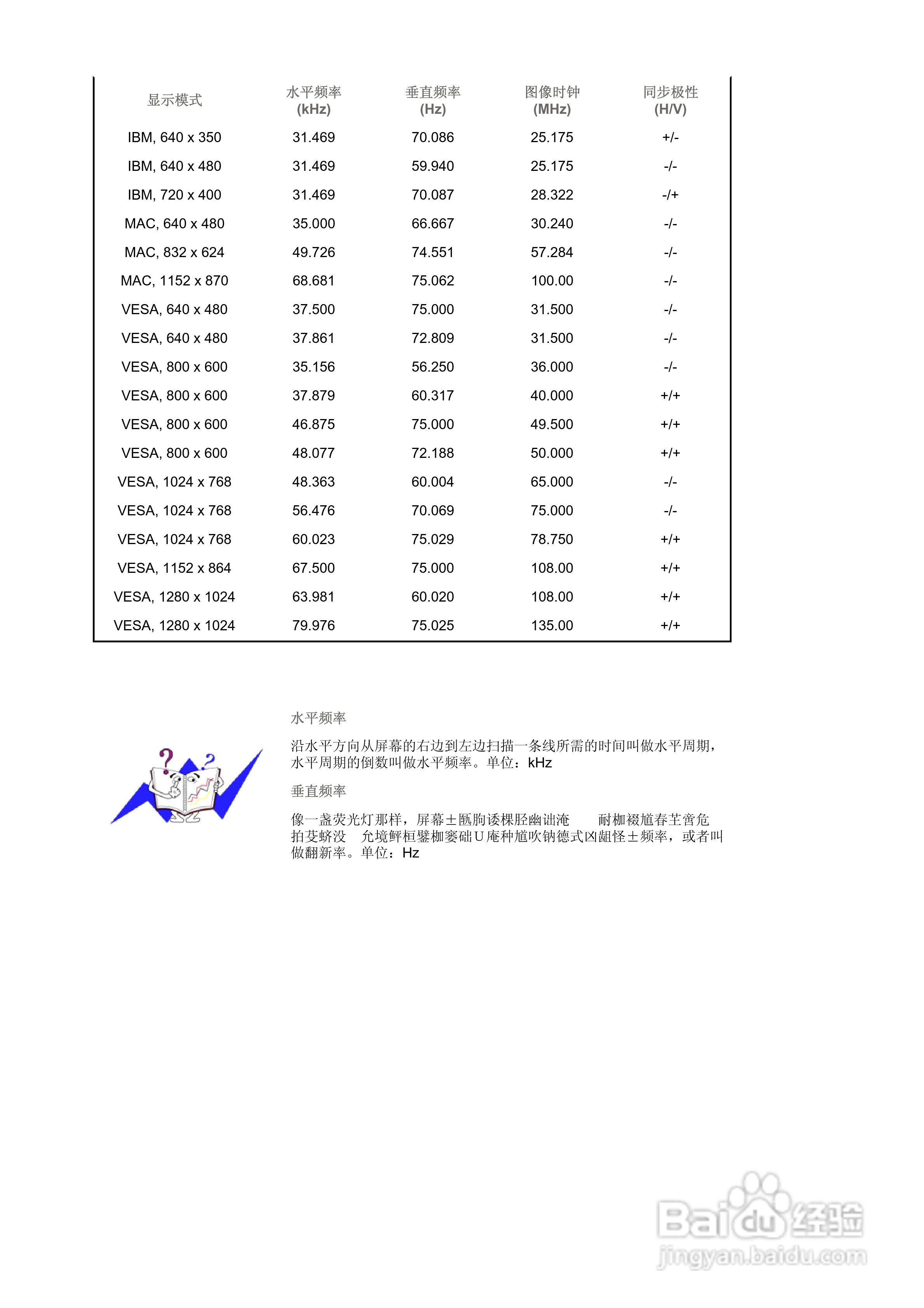 三星915N液晶显示器使用说明书:[9]