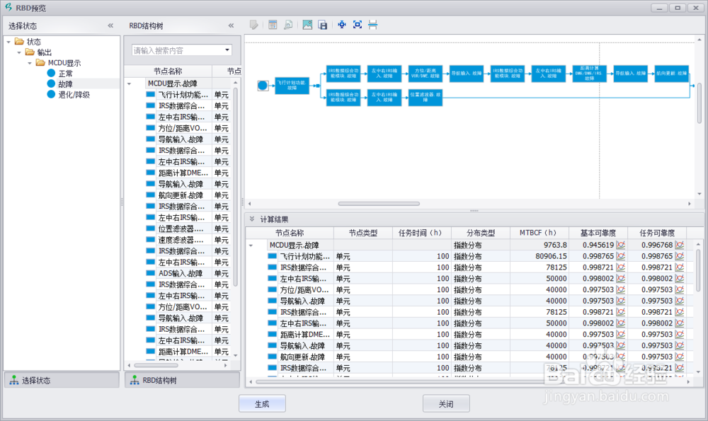 模型驱动的可靠性、安全性、测试性分析方法