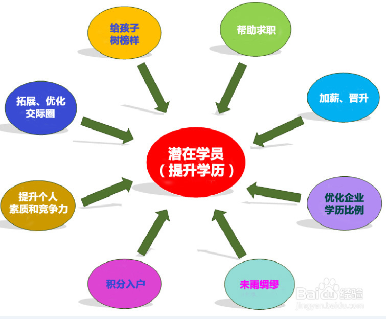 大家都在说学历，到底什么是学历，有没有用呢