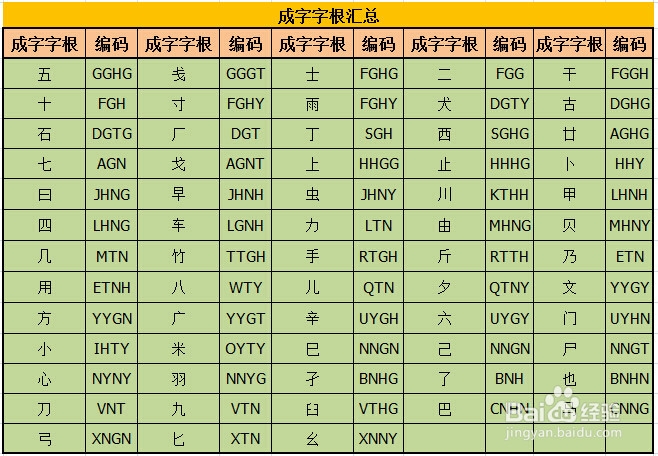 如何学习五笔字型输入法：[3]第三节