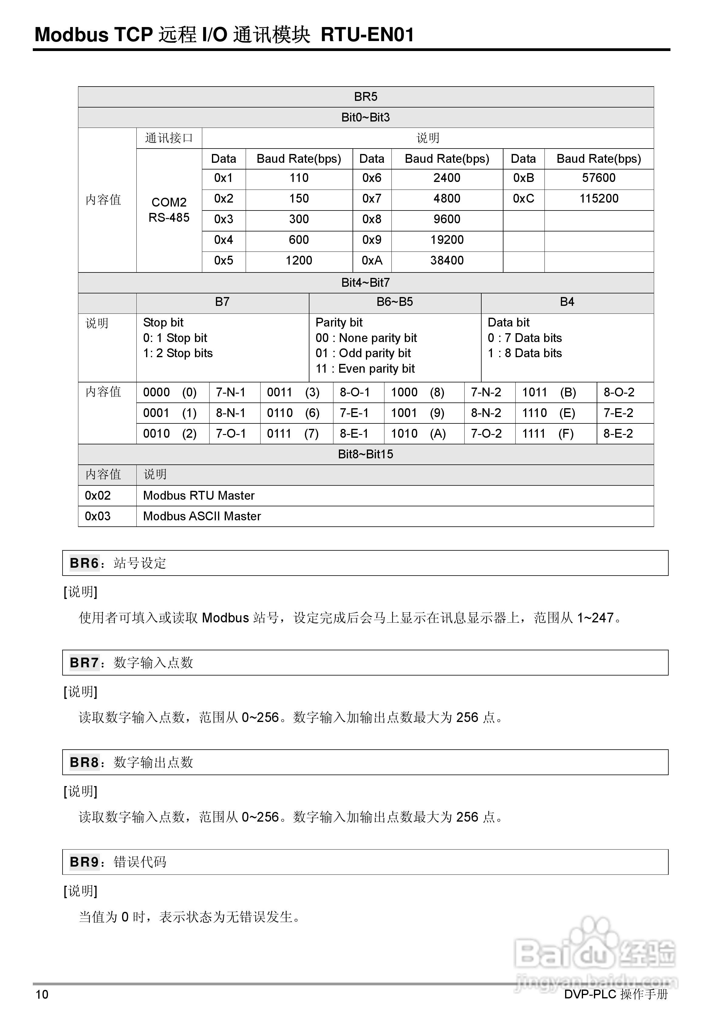 台达RTU-EN01 Ethernet远端IO通讯模组操作手册:[2]