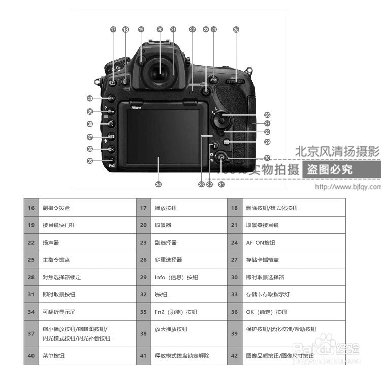 尼康d850按键图解