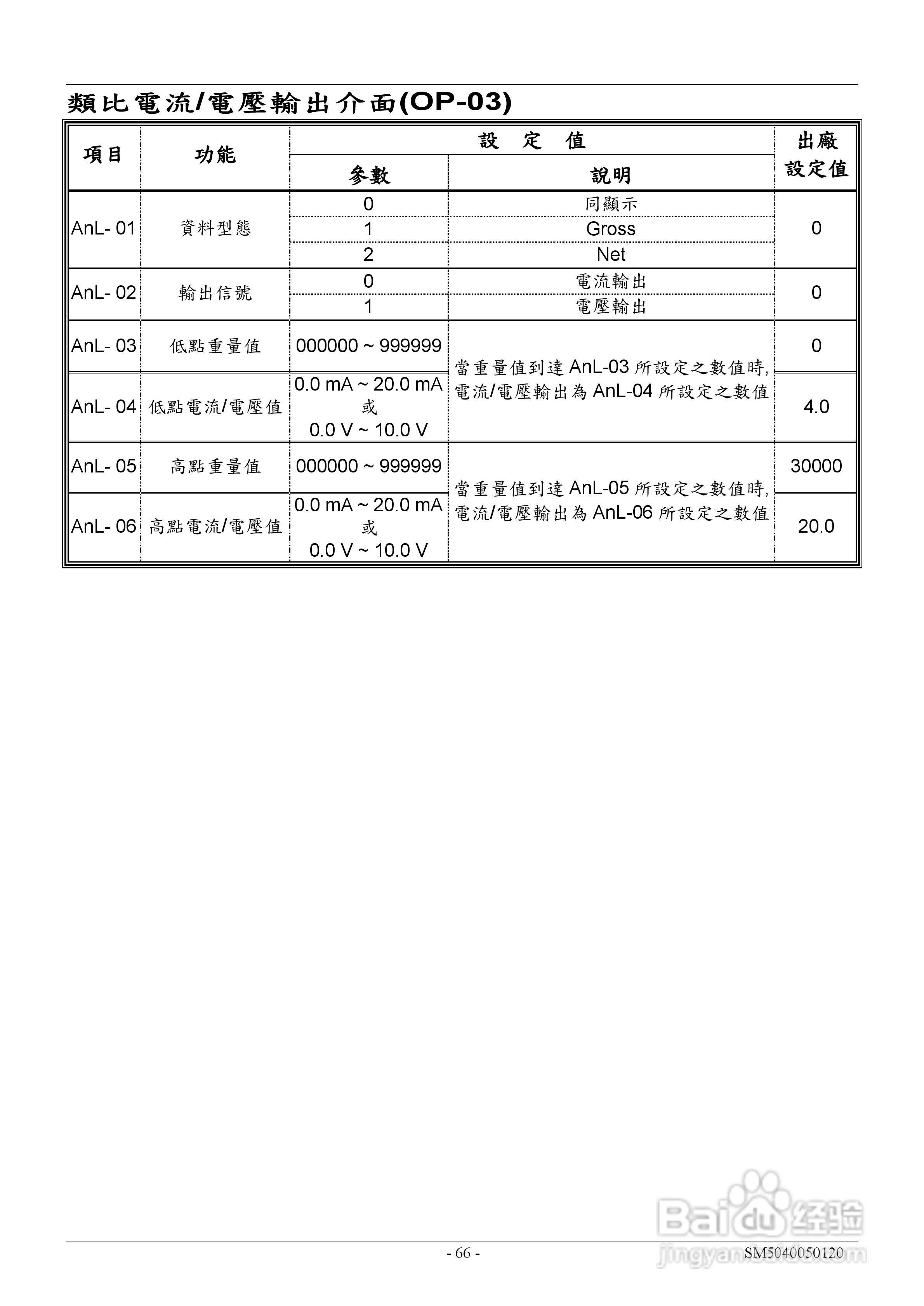 英展EX2002仪表说明书:[7]