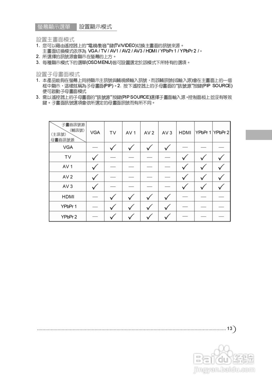 奇美多媒体液晶显示器N-5272型使用说明书:[2]