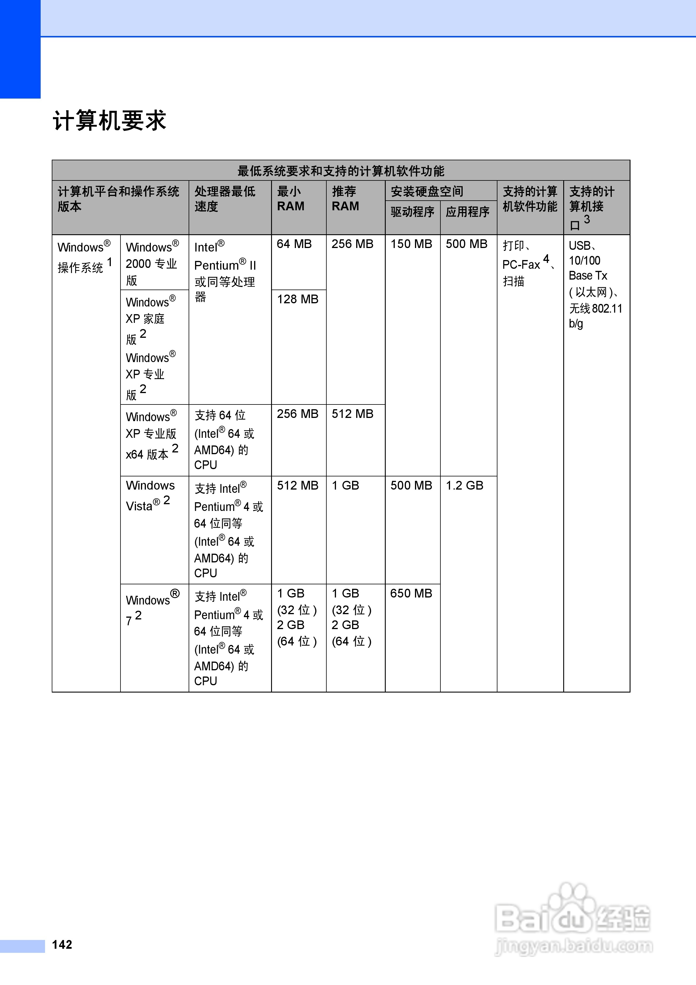兄弟MFC-7860DN多功能一体机使用书:[15]