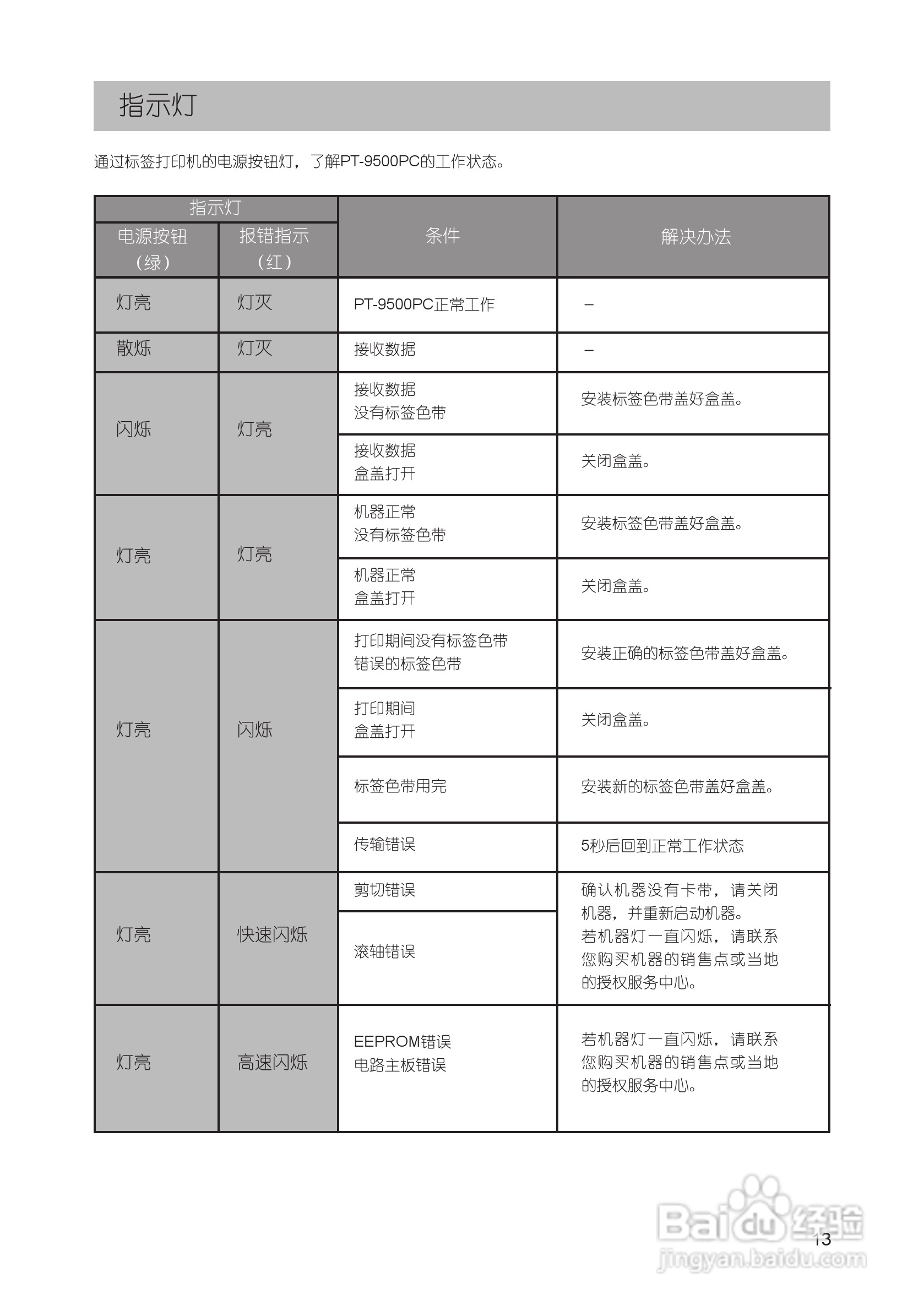 兄弟PT-9500PC标签打印机使用说明书:[2]