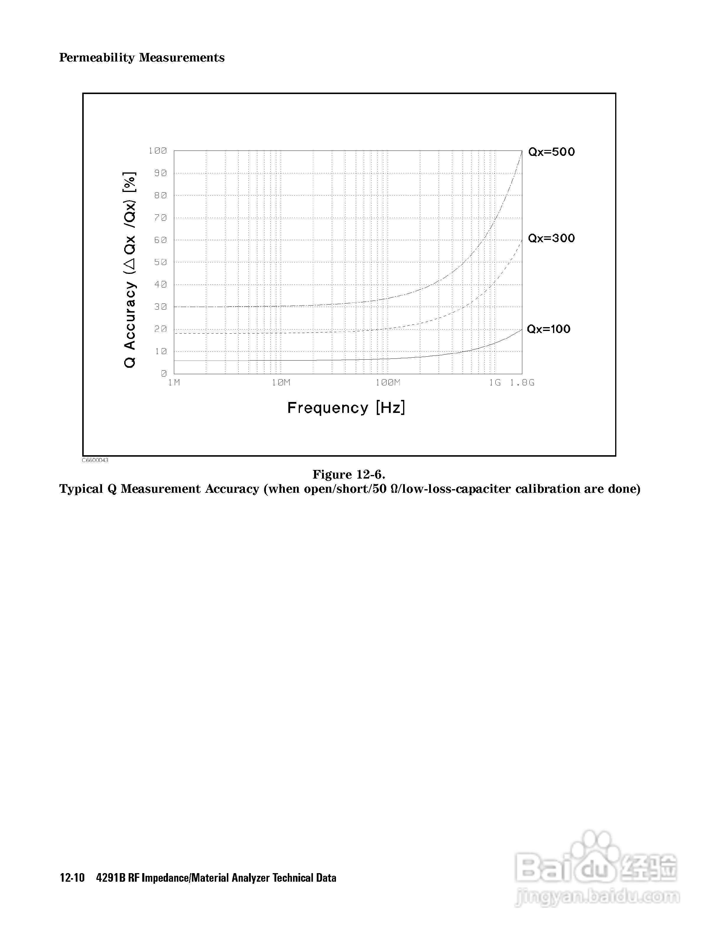 HP4291B分析仪说明书:[29]