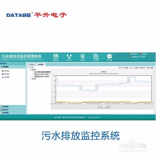 污水排放在线监测系统解决方案