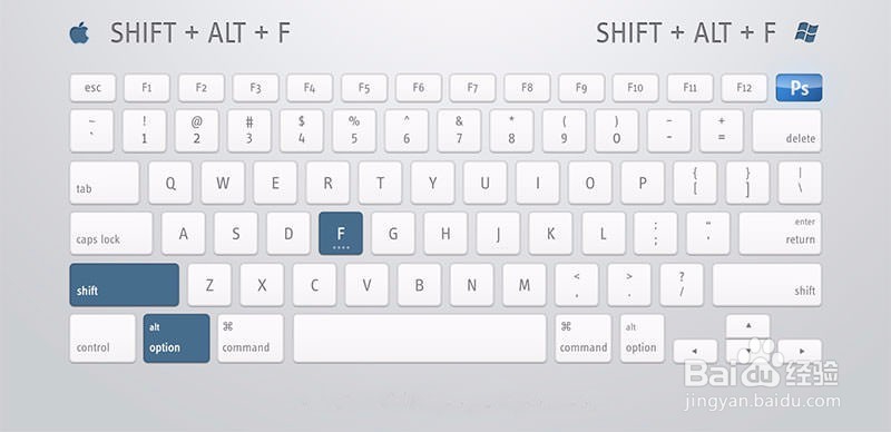 PS快捷键使用指南